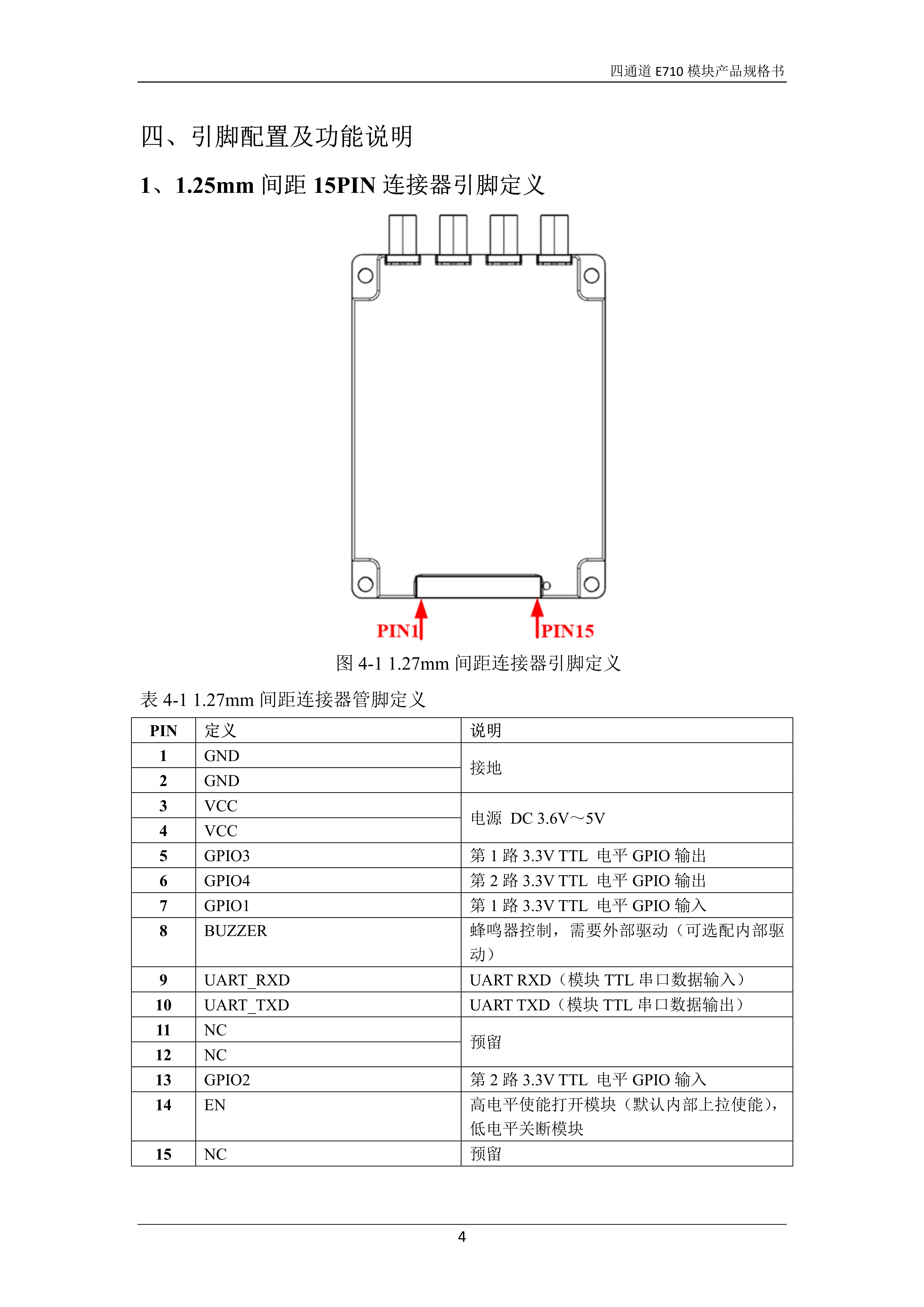 RDM-900S12四通道E710模块产品规格书V2.3_6.jpg