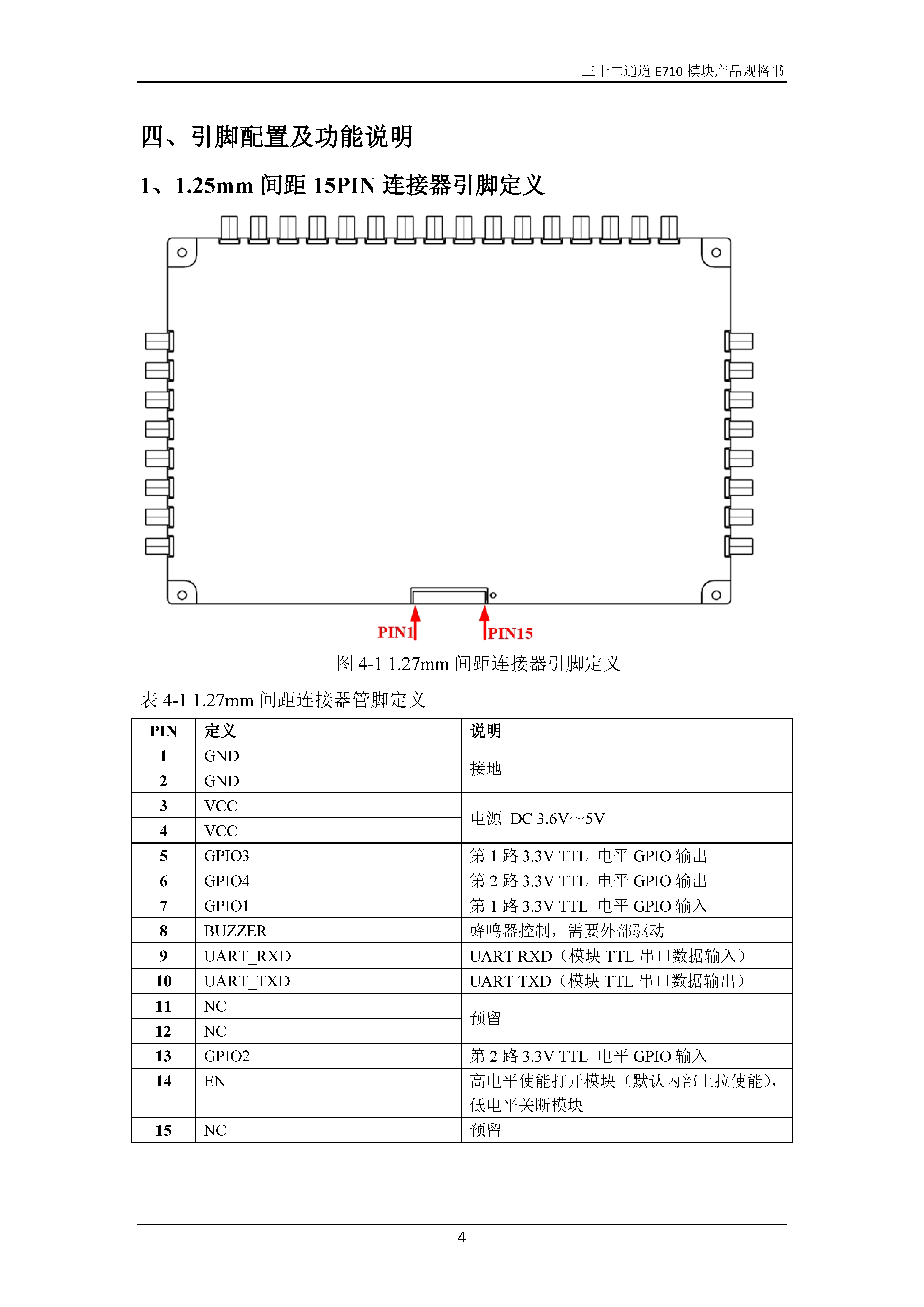 RDM-900S15三十二通道E710模块产品规格书V2.3_页面_6.jpg